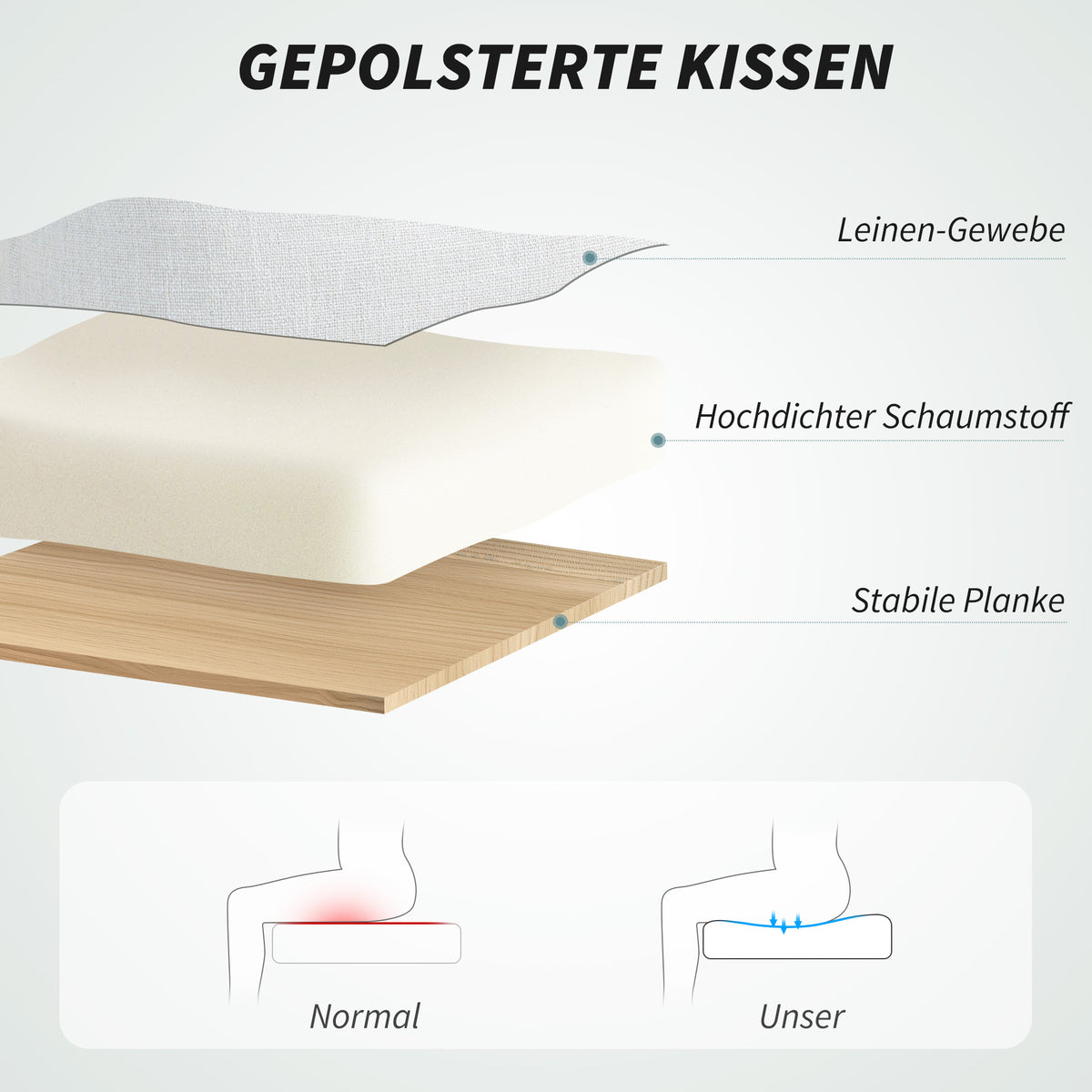 HOMCOM Rollsessel, Leinenoptik, höhenverstellbar, 160 Grad neigbar, Fußstütze, Cremeweiß