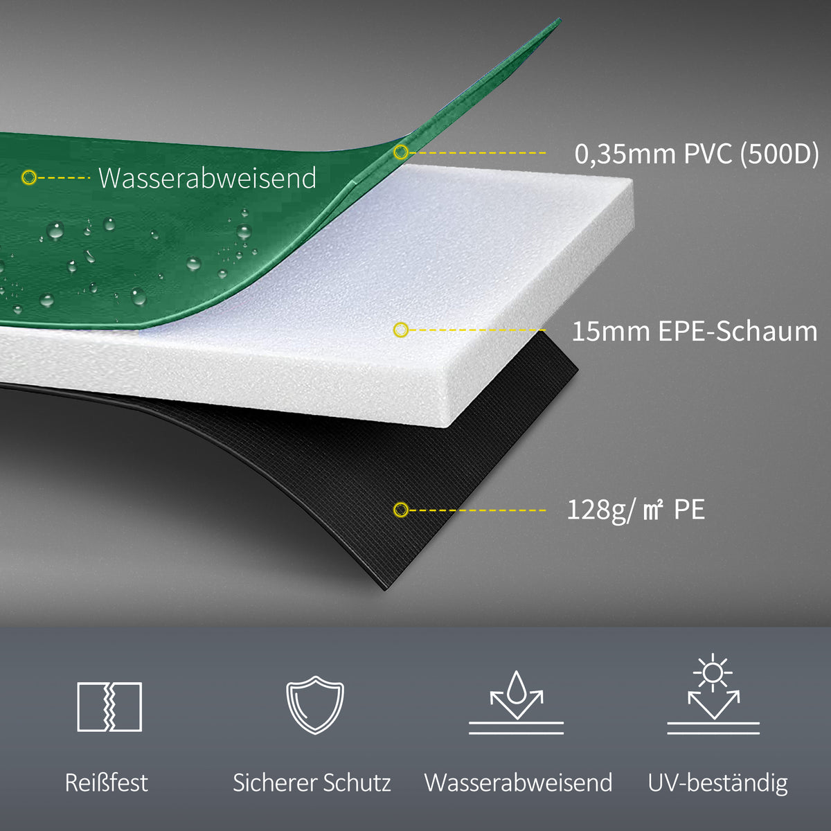 HOMCOM Trampolin Randabdeckung Ø366cm cm breit, Reißfest UV-resistent Federabdeckung, Wasserabweisend, Trampolinzubehör Randschutz Sicherheitsnetz Ersatzteile für Gartentrampoline, Grün